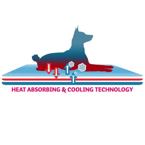 Coolpets Premium kølemåtte til hunde