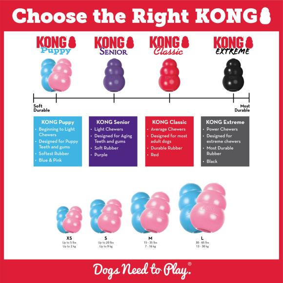KONG Puppy - specielt til hvalpe